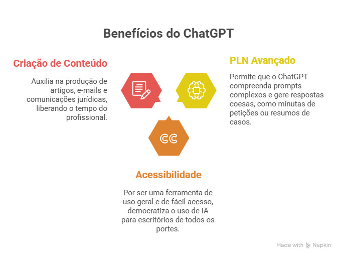 Benefícios do ChatGPT no direito