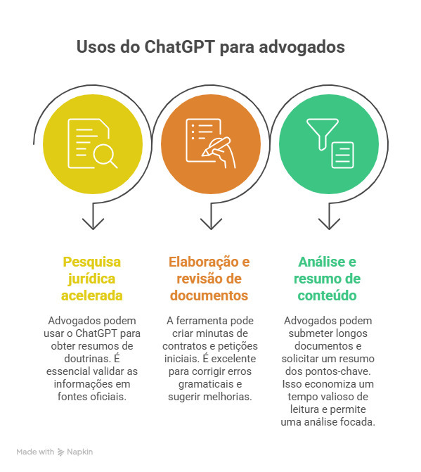 Advogada usando ChatGPT no trabalho