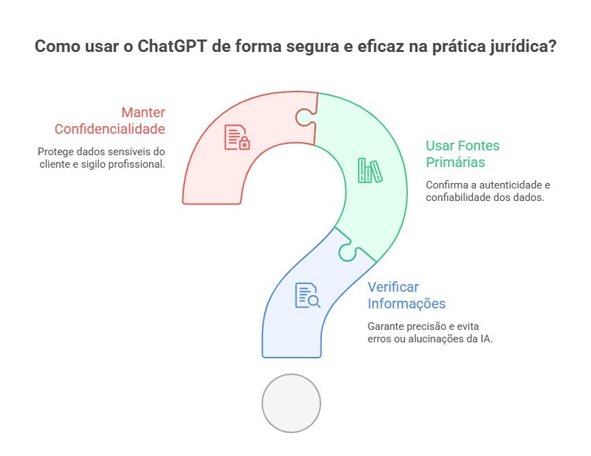 Como usar o ChatGPT de forma segura e eficaz na prática jurídica