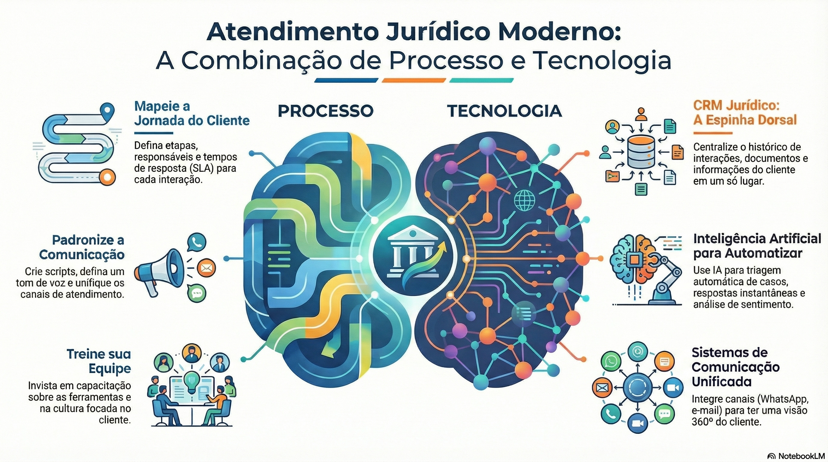 Atendimento jurídico moderno com tecnologia
